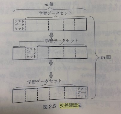 f:id:fenruru:20190211195756j:plain f:id:fenruru:20190211195756j:plain