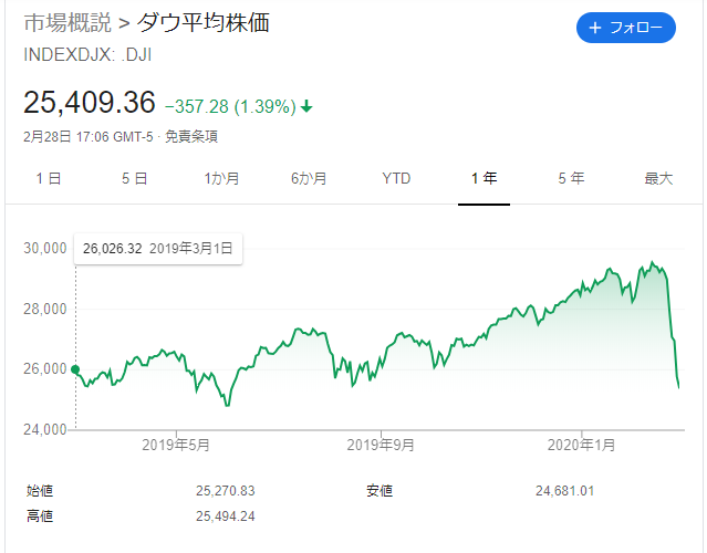 f:id:fereshte:20200301162527p:plain