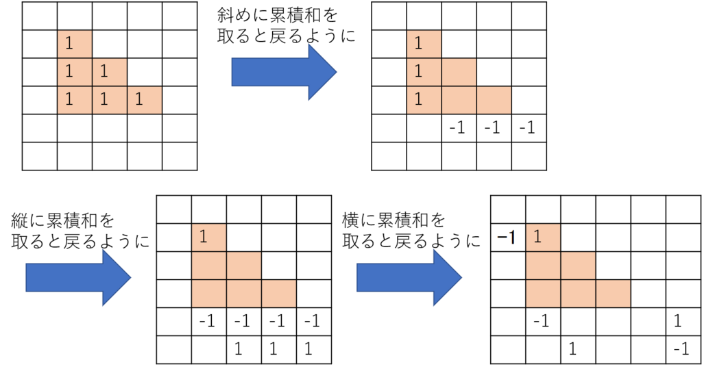 f:id:ferin_tech:20180208031452p:plain f:id:ferin_tech:20180208031452p:plain
