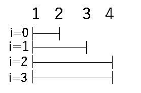 f:id:ferin_tech:20180227072443g:plain f:id:ferin_tech:20180227072443g:plain