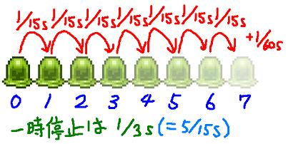 f:id:fermiumbay13:20190801132149p:plain
