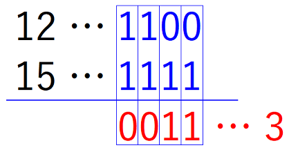 f:id:fermiumbay13:20190802022252p:plain