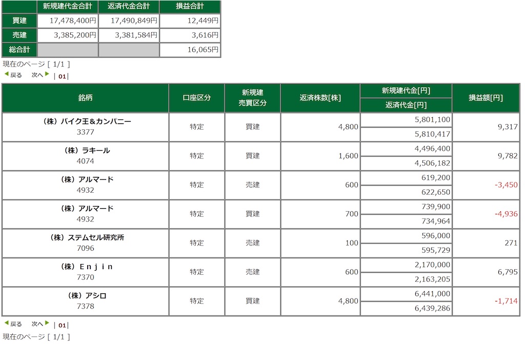 f:id:festrader:20210721150207j:image f:id:festrader:20210721150207j:image