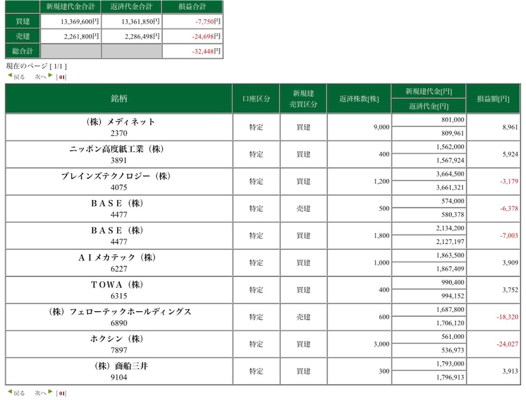 f:id:festrader:20210802135611j:image