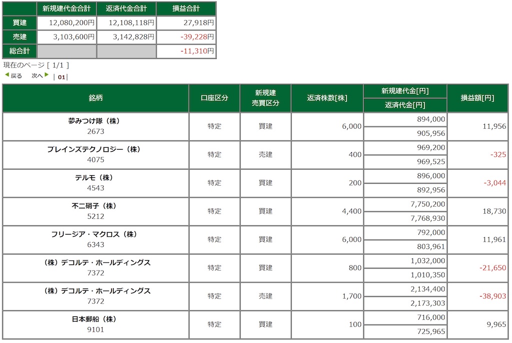 f:id:festrader:20210805113100j:image