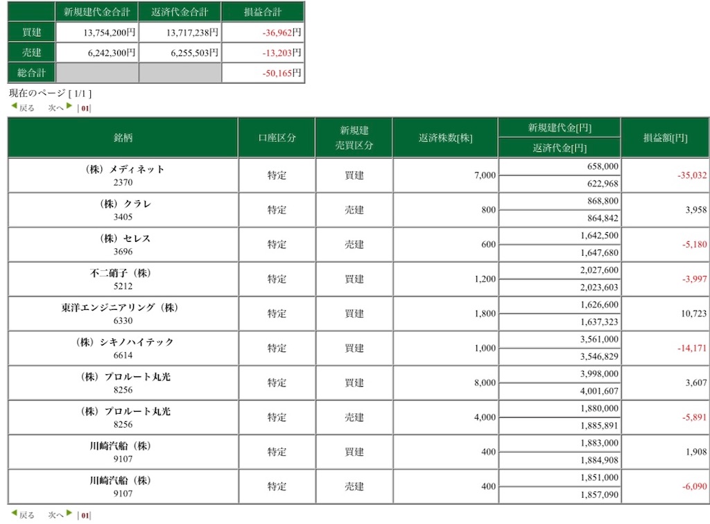 f:id:festrader:20210812143548j:image f:id:festrader:20210812143548j:image