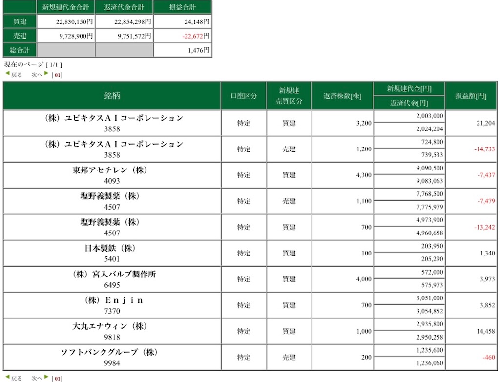 f:id:festrader:20210825150105j:image f:id:festrader:20210825150105j:image