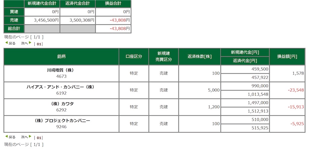 f:id:festrader:20211011131819j:image f:id:festrader:20211011131819j:image