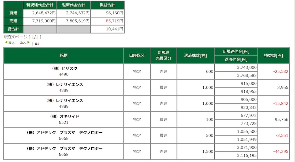 f:id:festrader:20211018132827j:image f:id:festrader:20211018132827j:image