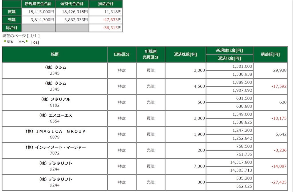 f:id:festrader:20211102123927j:image