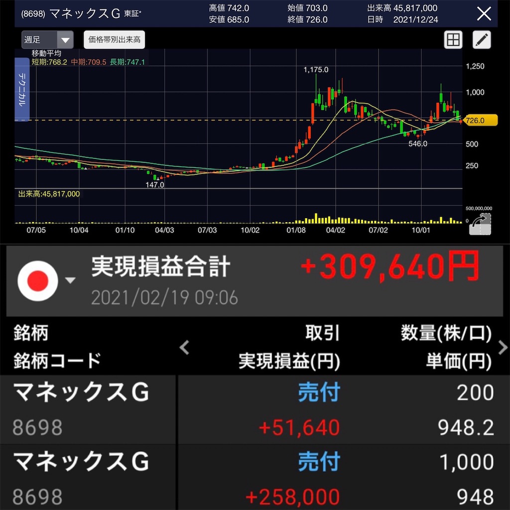 f:id:festrader:20211226195738j:image