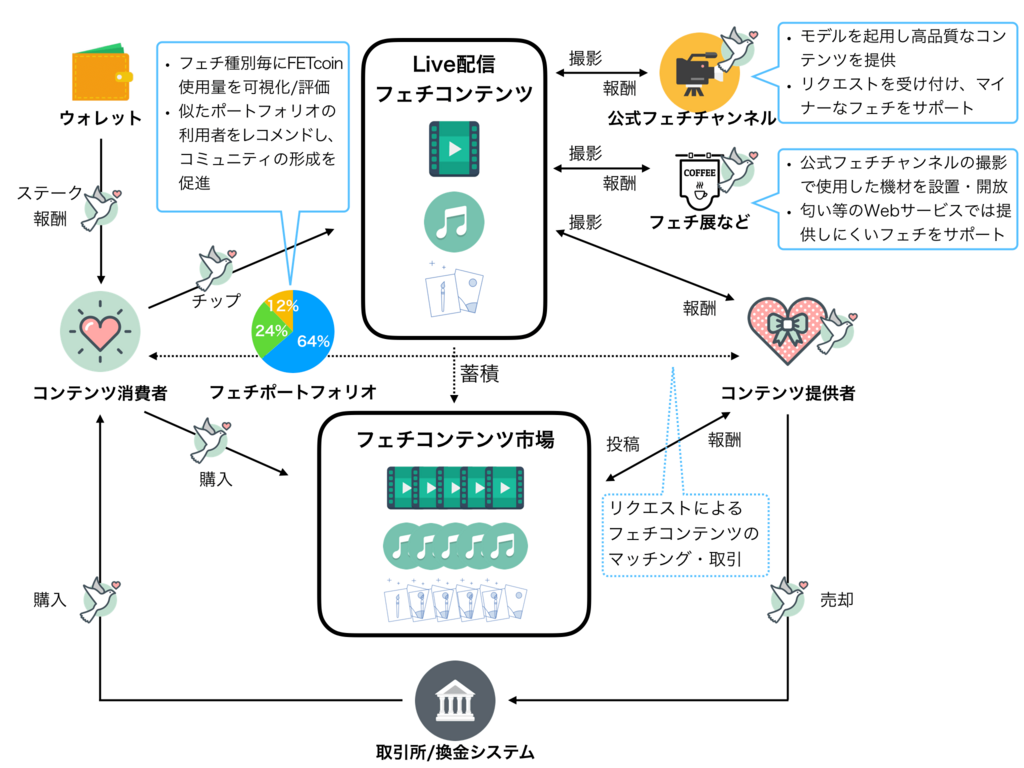 f:id:fetishcoin:20180623205106p:plain f:id:fetishcoin:20180623205106p:plain