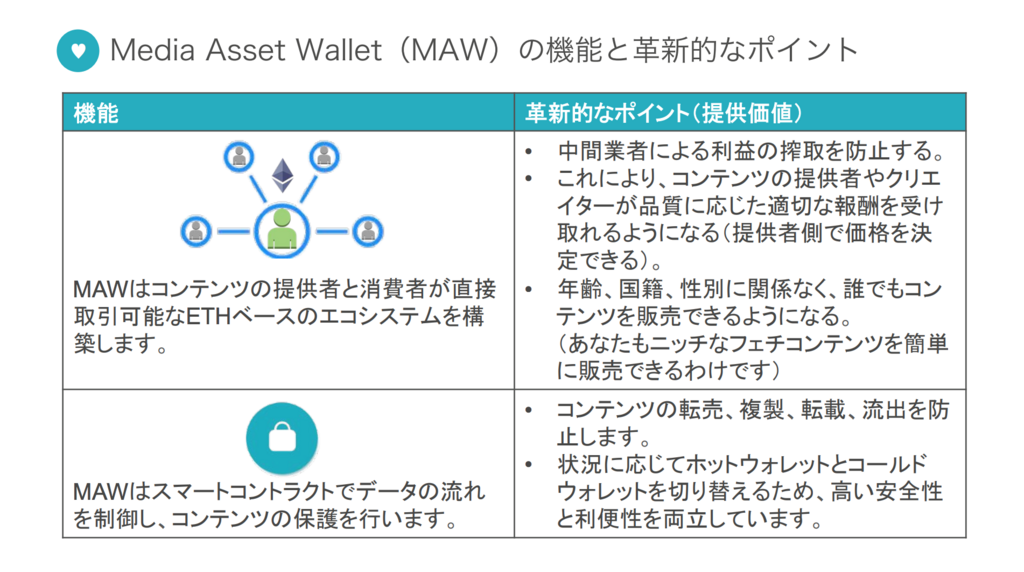 f:id:fetishcoin:20180623205627p:plain f:id:fetishcoin:20180623205627p:plain