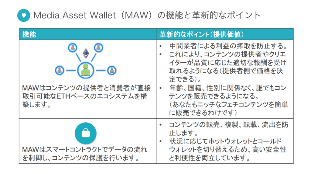 f:id:fetishcoin:20180623205627p:plain