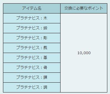 Ff11 17年5月 バージョンアップ総合 Return To The Ff11