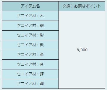 Ff11 17年5月 バージョンアップ総合 Return To The Ff11