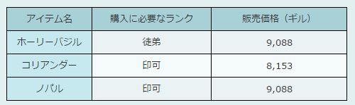 f:id:ff11return:20170512101535j:plain