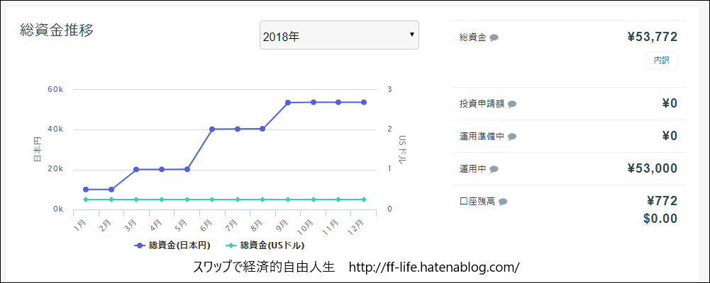 f:id:ff_life:20181020215824p:plain f:id:ff_life:20181020215824p:plain