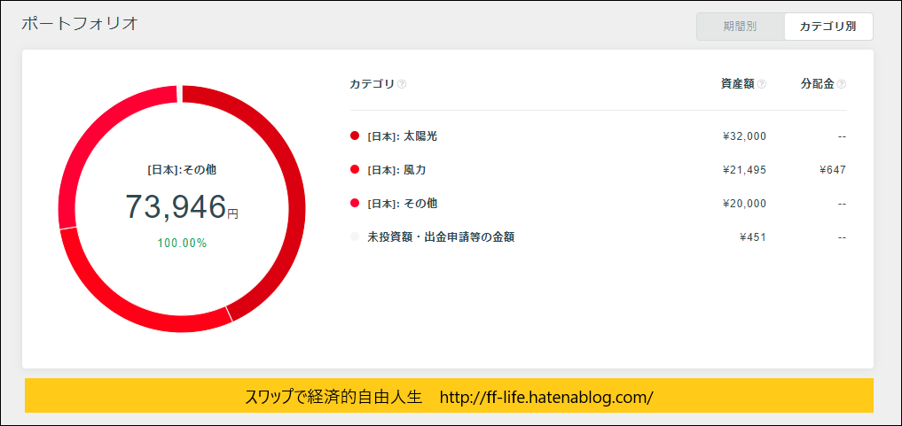 f:id:ff_life:20181117105350p:plain f:id:ff_life:20181117105350p:plain