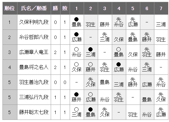 f:id:fffukken:20191012192732p:plain f:id:fffukken:20191012192732p:plain