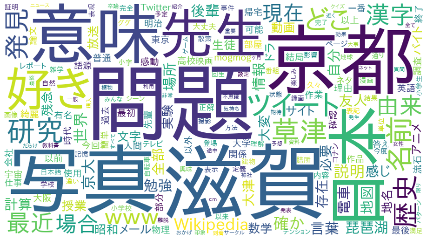f:id:fffw2:20210321131718p:plain