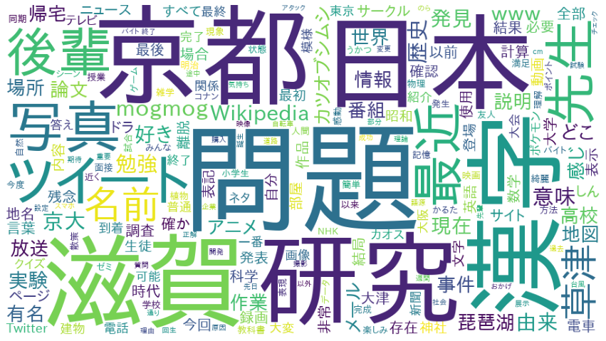 f:id:fffw2:20210321131837p:plain