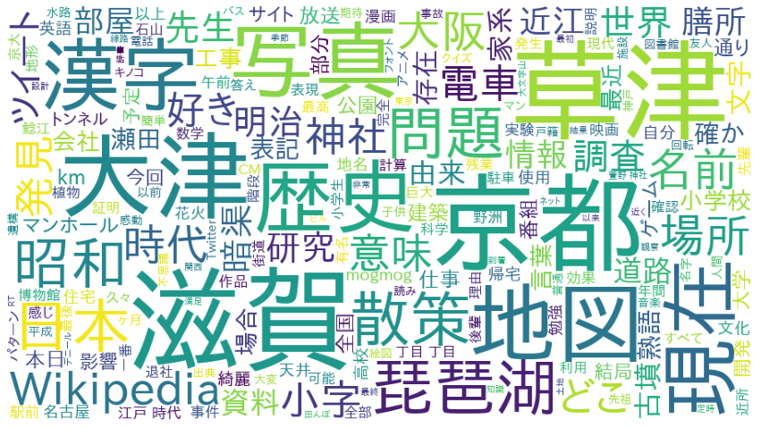 f:id:fffw2:20210321131901p:plain