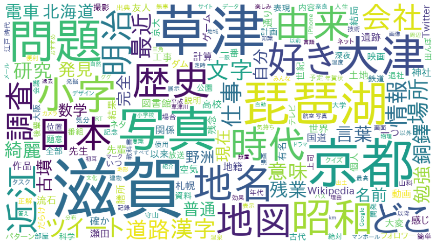 f:id:fffw2:20210321131915p:plain
