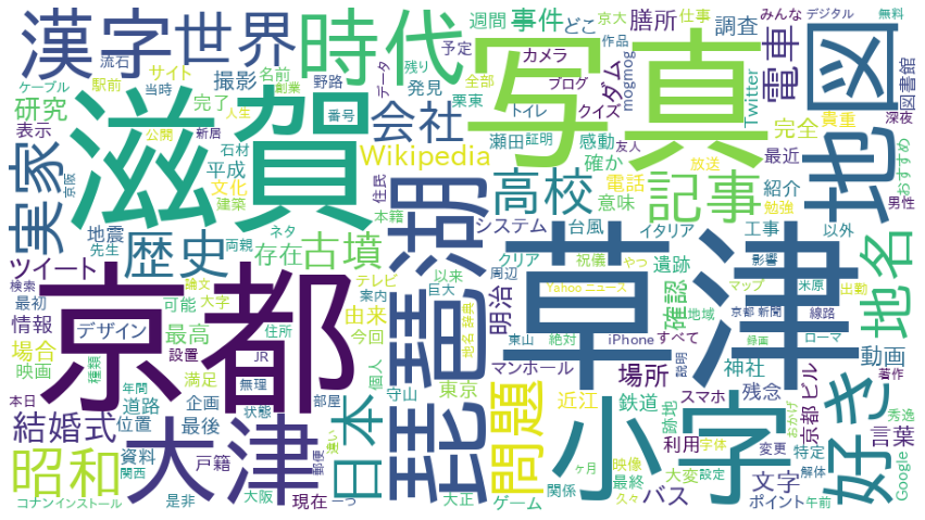 f:id:fffw2:20210321131938p:plain