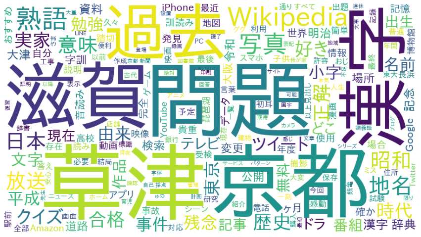 f:id:fffw2:20210321131951p:plain