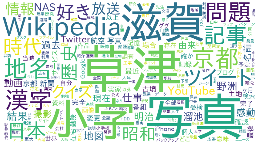 f:id:fffw2:20210321132003p:plain