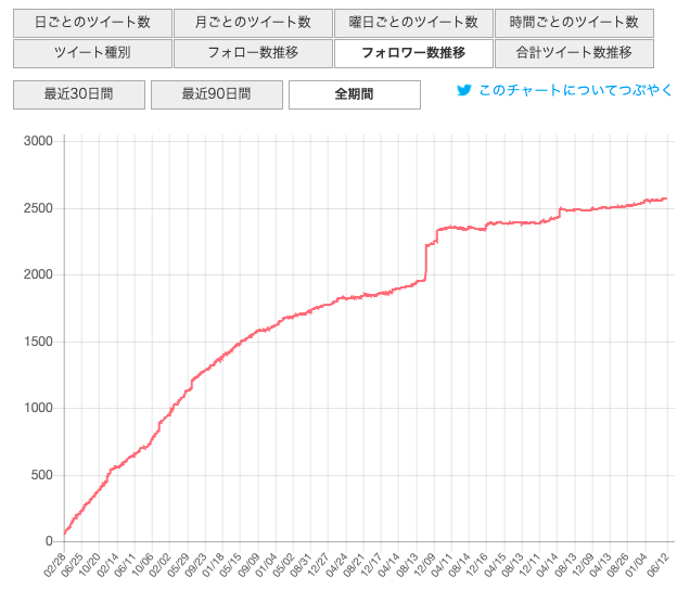 f:id:fffw2:20210613012248p:image:w480