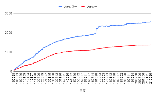 f:id:fffw2:20210613120454p:image:w480
