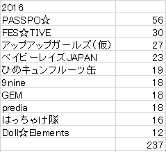 f:id:ffsaikyou:20190319002520p:plain f:id:ffsaikyou:20190319002520p:plain