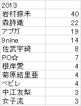 f:id:ffsaikyou:20190319020553p:plain f:id:ffsaikyou:20190319020553p:plain