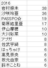 f:id:ffsaikyou:20190319020643p:plain f:id:ffsaikyou:20190319020643p:plain