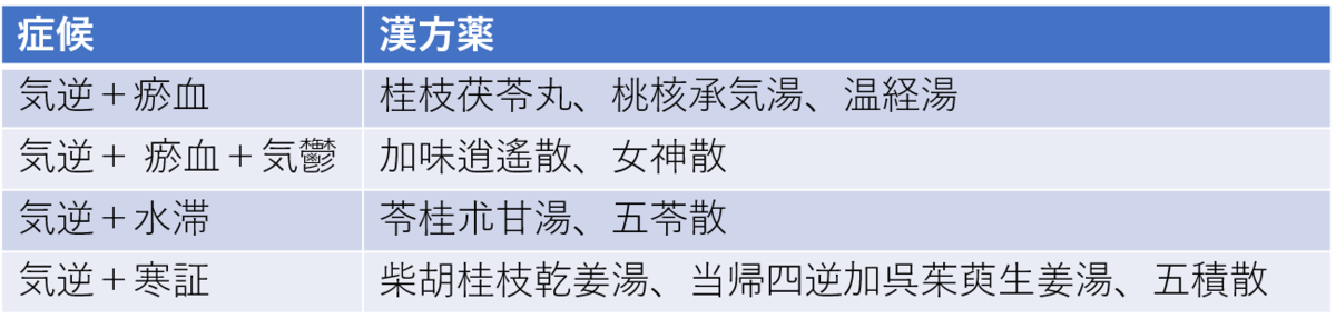 f:id:ffteck:20190816154541p:plain f:id:ffteck:20190816154541p:plain