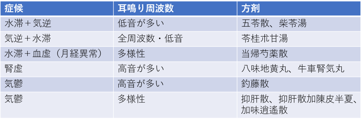 f:id:ffteck:20190828143004p:plain f:id:ffteck:20190828143004p:plain