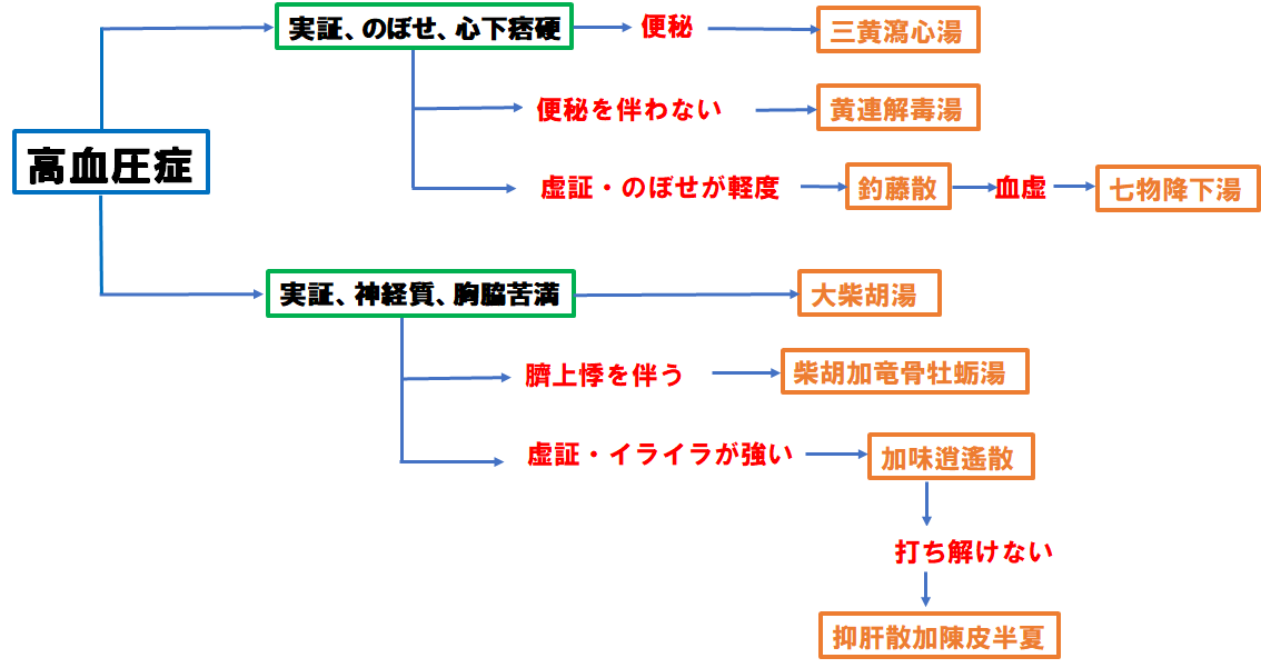 f:id:ffteck:20190908181036p:plain f:id:ffteck:20190908181036p:plain