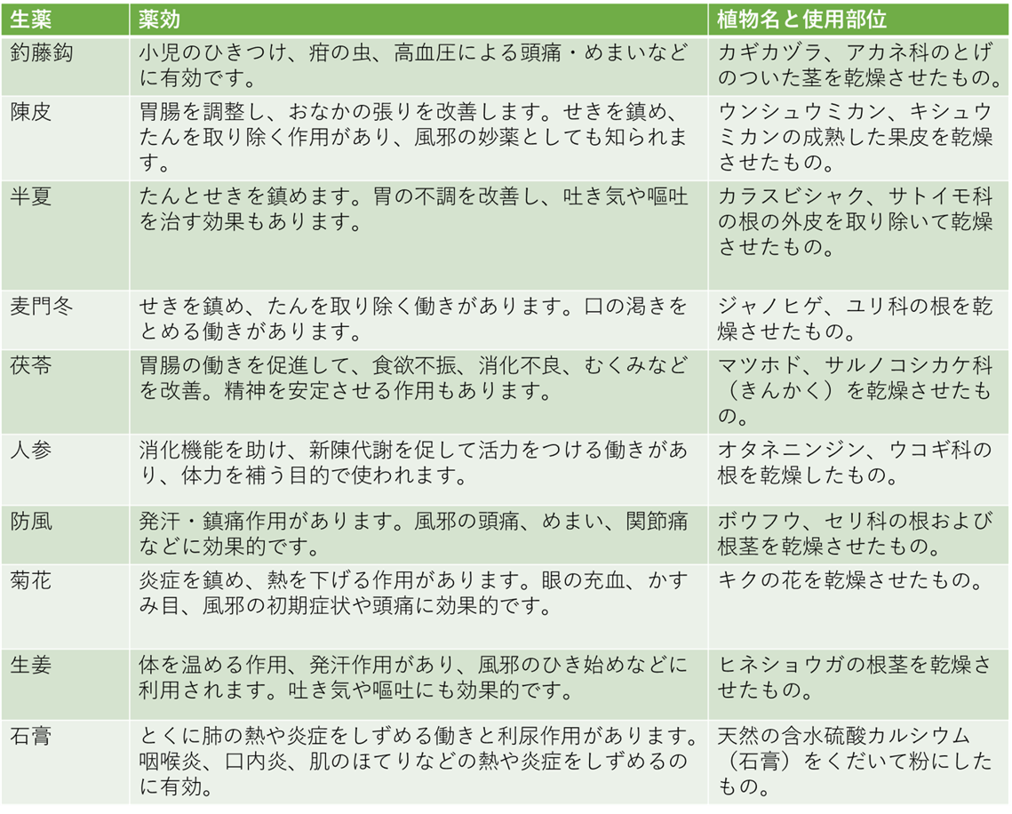 f:id:ffteck:20190912160420p:plain f:id:ffteck:20190912160420p:plain