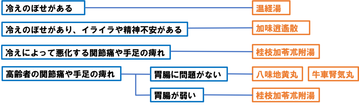 f:id:ffteck:20190927160547p:plain f:id:ffteck:20190927160547p:plain
