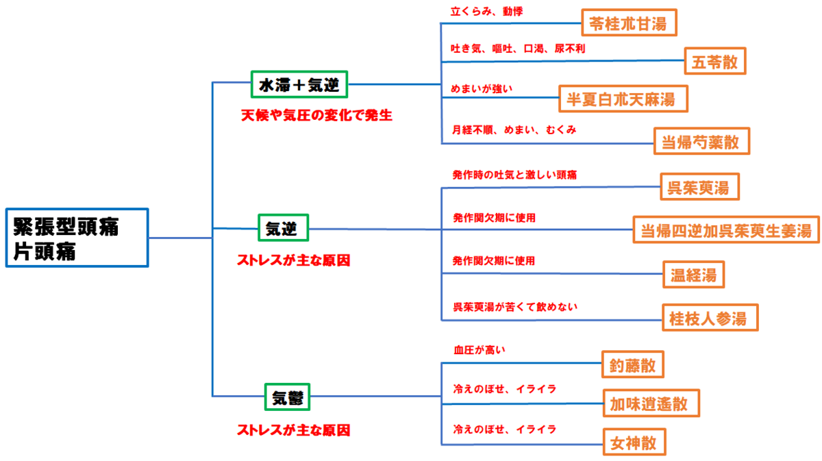f:id:ffteck:20190928140108p:plain f:id:ffteck:20190928140108p:plain