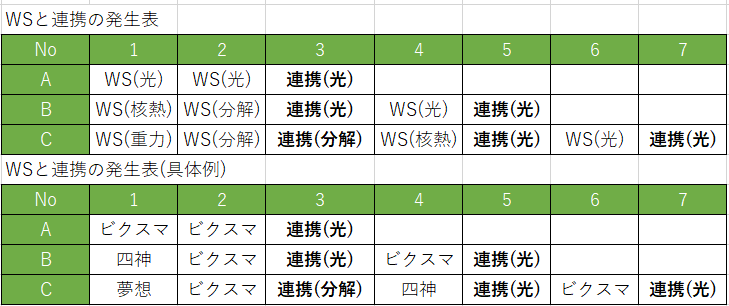 連携ダメージ 装備の机上試算 Ff11のログから日記 連携ダメージ 装備の机上試算 Ff11のログから日記