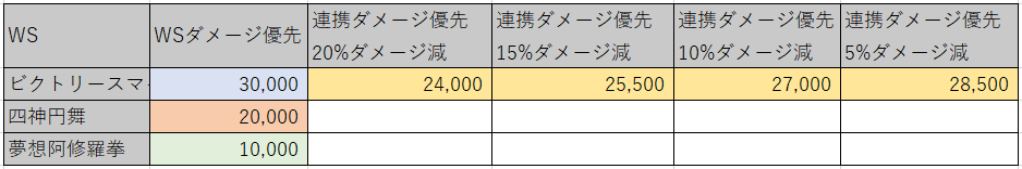 連携ダメージ 装備の机上試算 Ff11のログから日記 連携ダメージ 装備の机上試算 Ff11のログから日記