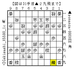 Ponanzaはなぜ最強ソフトなのか - コンピュータ将棋研究Blog