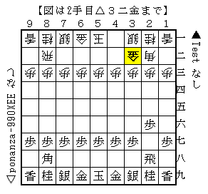 Ponanzaはなぜ最強ソフトなのか - コンピュータ将棋研究Blog