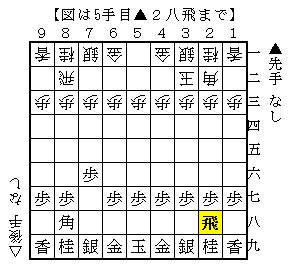 f:id:fg_fan7:20170415141415p:plain