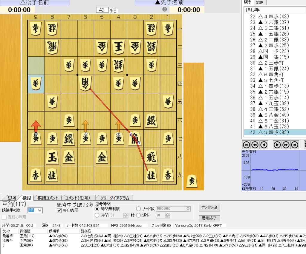第二期電王戦第2局 佐藤天彦名人対PONANZA 実況スレッド コンピュータ将棋研究Blog