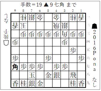ソフト指しはバレてるからやめた方がいいよという話 コンピュータ将棋研究blog ソフト指しはバレてるからやめた方がいいよという話 コンピュータ将棋研究blog