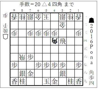 Shogiguiの パス機能 を使った効果的な局面検討方法 コンピュータ将棋研究blog